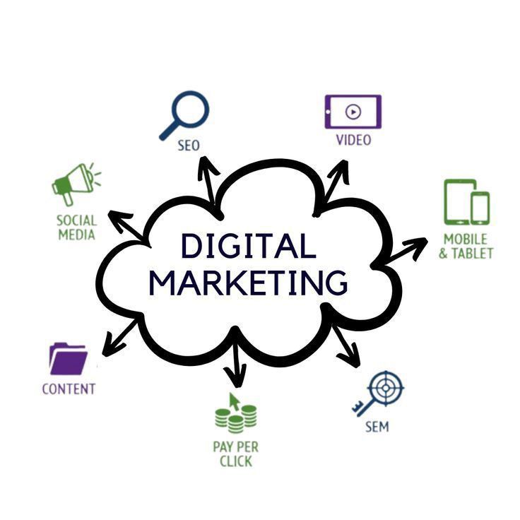 Digital Marketing Campaign Planning